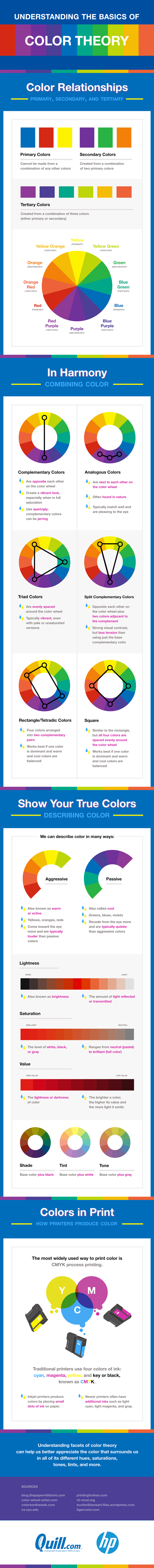 Infographic on Choosing the Colour For Your Brand