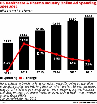 Healthcare-Digital-Marketing-Trends-3