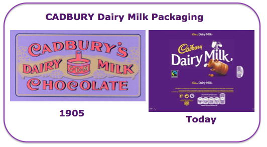 Cadbury Dairy Milk Packaging 1905